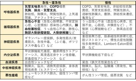 呼吸困難心理作用|呼吸困難とは｜原因、重症度の判定、対処法、アセス 